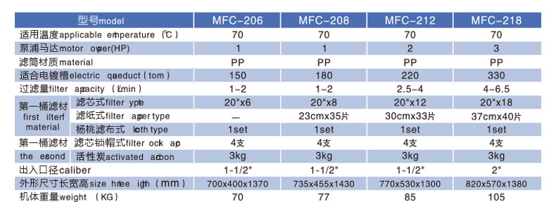 活性炭過濾機(jī)